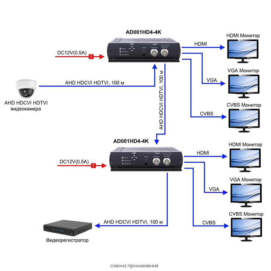 Преобразователь сигналов и разветвитель AD001HD4-4K SC&T