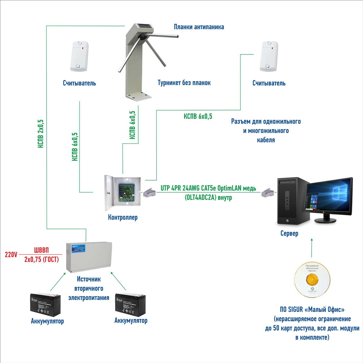 Система контроля доступа в малом офисе (1 турникет, до 50 пользователей)