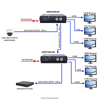 Преобразователь сигналов и разветвитель AD001HD4-4K SC&T