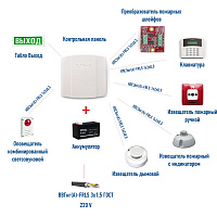 Пожарная сигнализация Норд GSM (GSM канал) Частный дом (квартира)